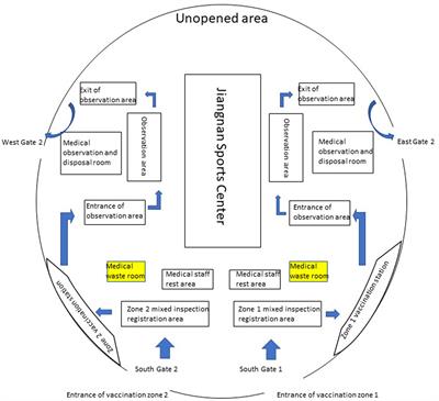 COVID-19 vaccination in the mass vaccination center: clinical practice and effectiveness analysis